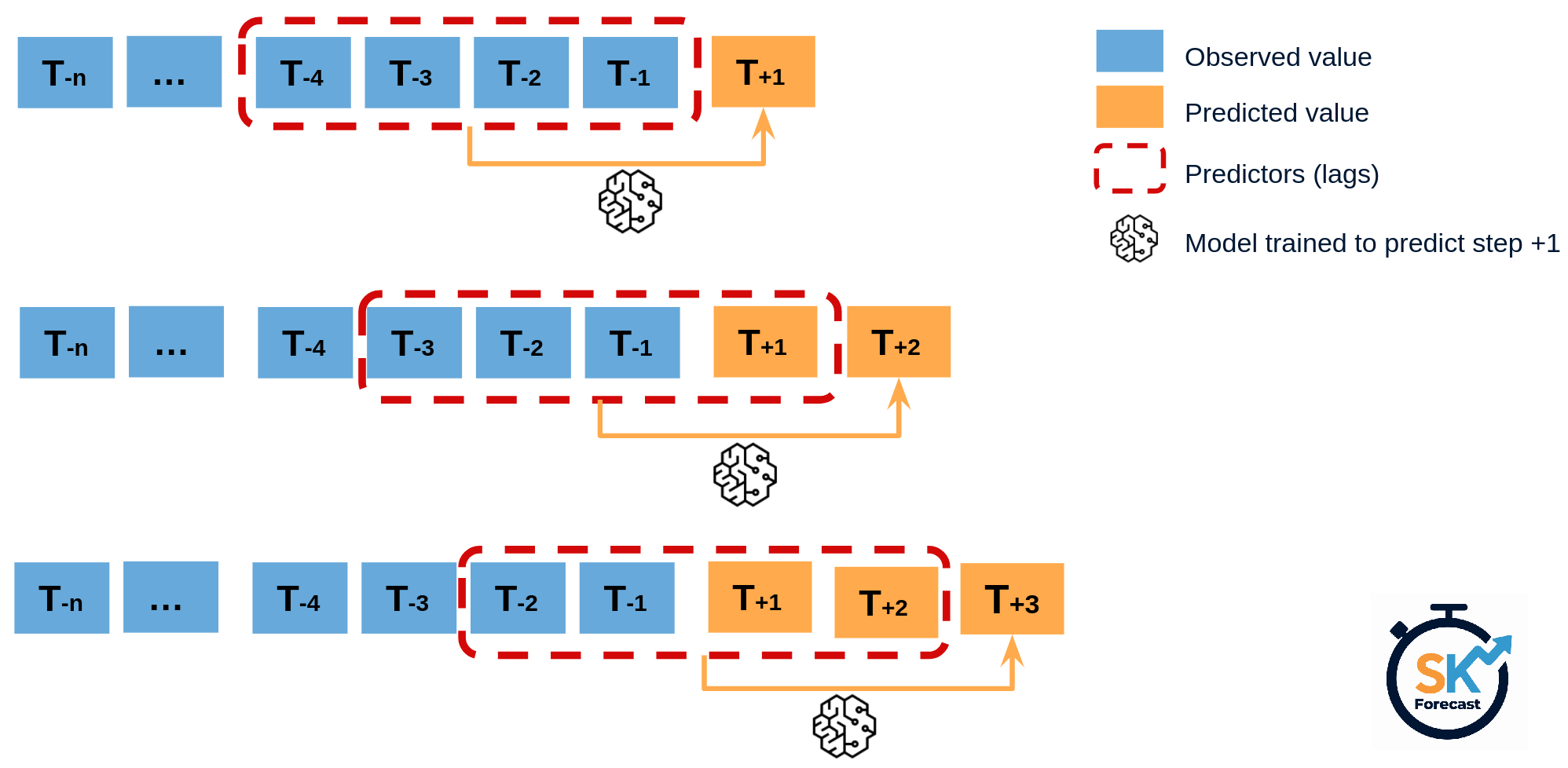Skforecast: time series forecasting with Python, Machine Learning and ...